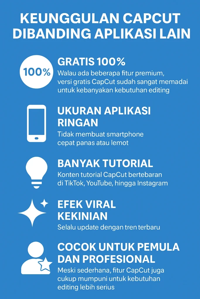 Gambar Kelebihan
CapCut